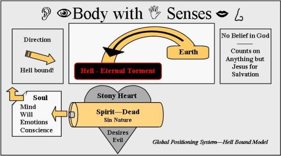 Global Positioning System