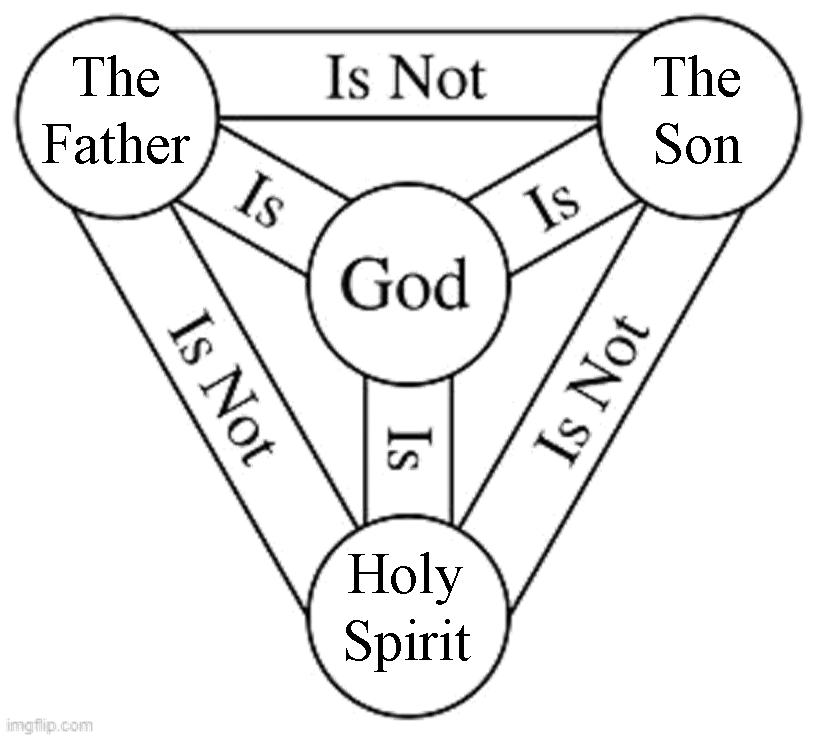 The Trinity image