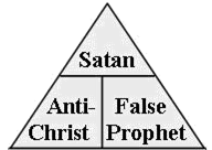unholy trinity symbol
