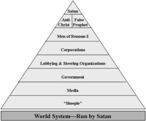 World System - Run by Satan 